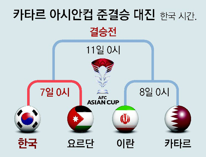 또 살아난 한국… “좀비 축구”